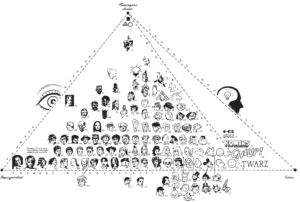 Piramida postaci z komiksów