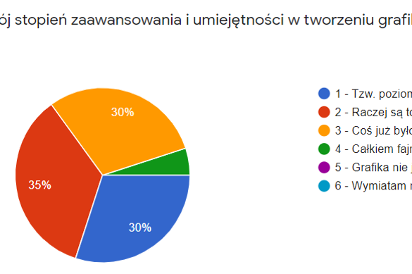 Ankieta w Legnicy